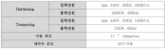 고주파 가열 시스템 사양