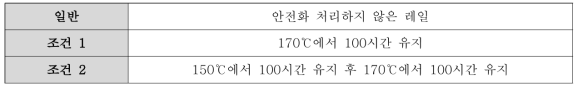 안정화 처리 시험 조건