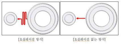 개선 전후 오차 비교 측정 결과