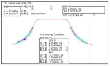 레일 연삭 조건 개선 후 윤곽도