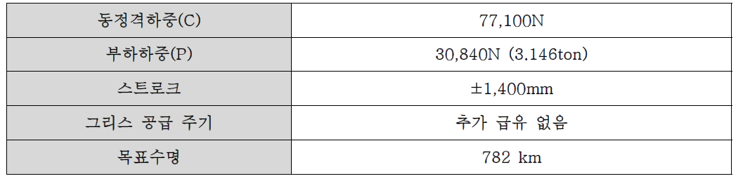 시험조건