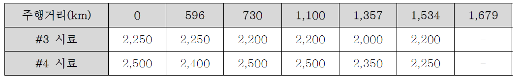 구름저항 측정결과 2