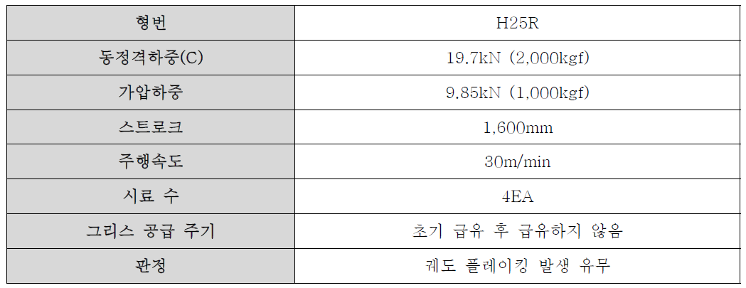 시험조건