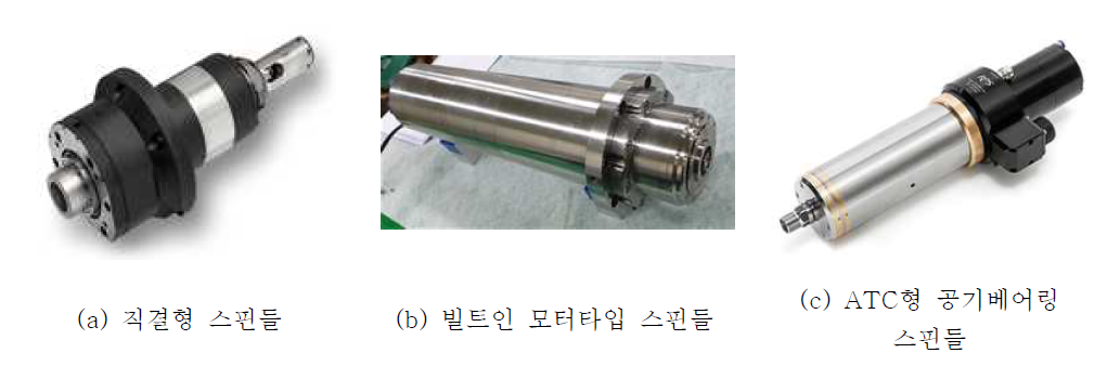 실증용 스핀들