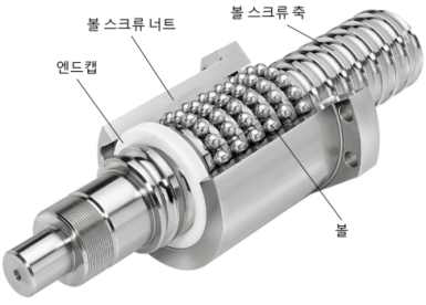 스크류(Ball screw)의 구조 및 구성