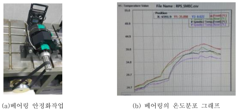 직결형 스핀들의 베어링 안정화 작업