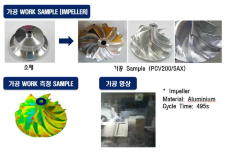 핵심운동 유니트 머시닝 센터 실증 : 수요기업 Aluminum 임펠러 5축 가공 및 평가