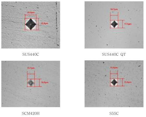 Micro Vickers Hardness Particle