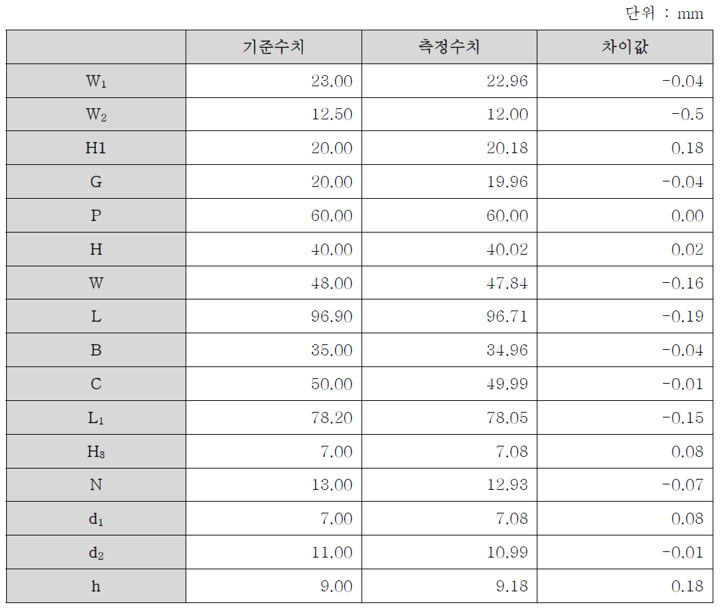 H25RL 레일 및 블록 지름 측정 결과