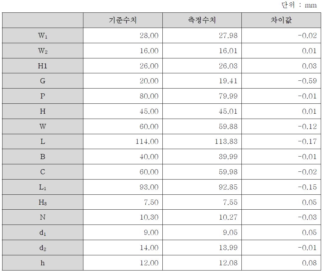 H30RL 레일 및 블록 지름 측정 결과