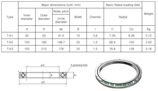 해석용 2축 회전테이블용 일본 T사 롤러베어링 3개 제품 사양