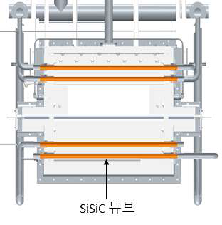 SiSiC 냉각 튜브