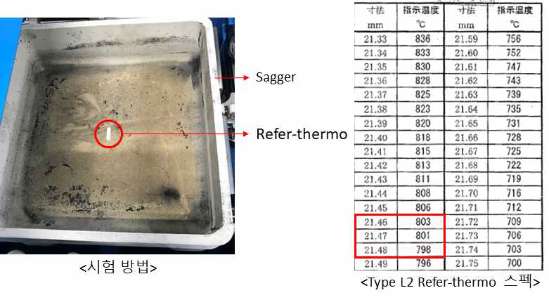 시험 방법 및 Refer-thermo 스펙