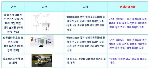 한국기계연구원에서 개발한 레이저 리페어 검사장비 관련 기술 수준 정리표