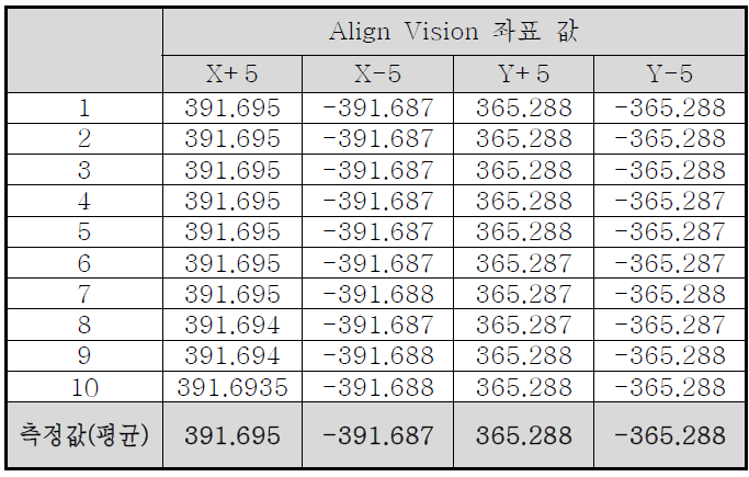 Align Vision 좌표 측정값