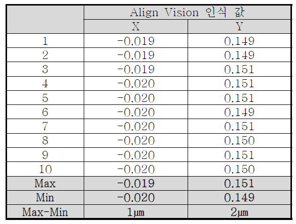Align Vision 인식 측정값
