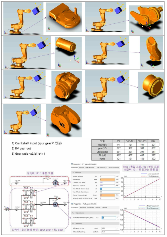 6축 다관절 로봇의 구조 3D Model과 RV 기어박스 동역학 모델링