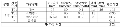 가공 공정 및 가공 시간