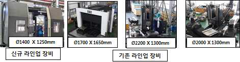 신규 라인업 장비 추가