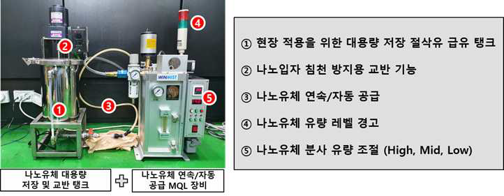 현장 적용형 나노유체 MQL 분사 모듈