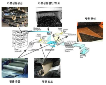 시스템 구성