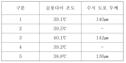 수지 도포 두께 및 온도 측정 결과