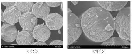 국산 외산 탄소섬유 필라멘트 단면 분석