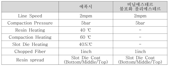 SMC 공정 프로세스 (히팅, 작업 속도)