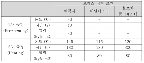 SMC 프레스 성형 조건