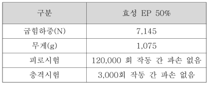 성능평가 결과