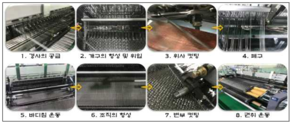 탄소섬유 Weaving system 구동 공정