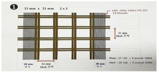 하이브리드 복합사 3200Tex 급 Grid 직물 기본 설계도