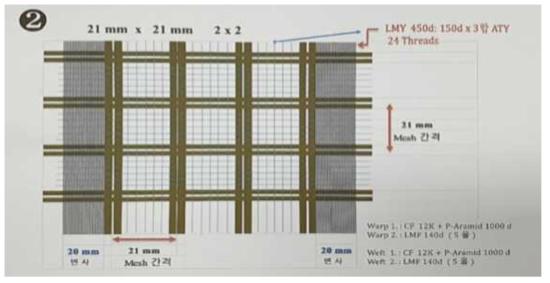 하이브리드 복합사 3200Tex 급 Grid 직물 기본 설계도(LYM 450d 추가)