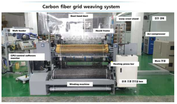 실증을 위한 탄소섬유 중간재(Grid) Weaving System 현장설치 및 시운전