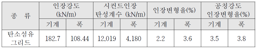 탄소섬유그리드 물리적 특성