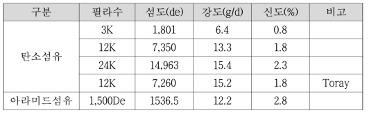 물성분석 결과