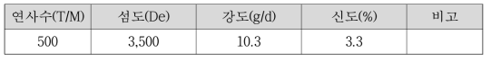 탄소섬유 3K + 아라미드 1,500De 물성(연사수 : 500T/M)