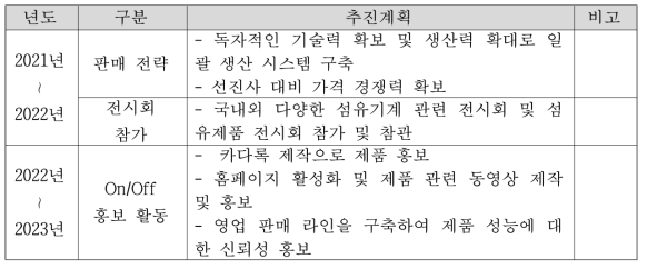 탄소섬유 중간재 Weaving system 마케팅 계획