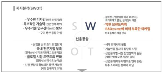 ㈜신흥 자체 SWOT 분석 데이터