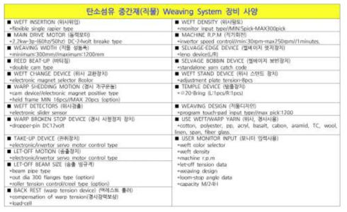 탄소섬유 중간재(직물) Weaving System 기계적 장비 사양