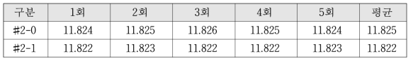 개발품 종광 무게