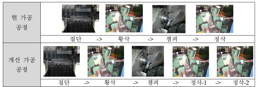 생크 가공 공정 비교