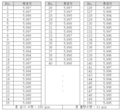 생크 직경 ∅6 테스트 결과