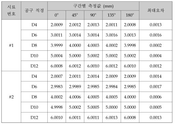 볼 형상정밀도 측정 데이터