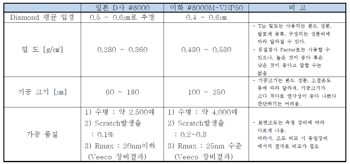 선진사 제품과 국산 제품 비교표