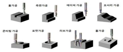 프레스 금형 및 가공 공정