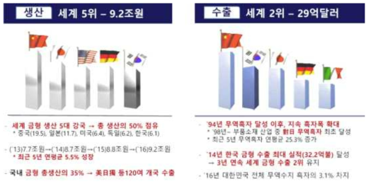 금형시장에서 한국의 위치 (MFG 메거진, 인포그래픽으로 보는 금형산업 동향 2019)