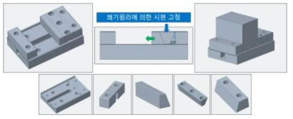 공구성능평가용 지그