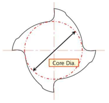 코어 직경 (Core Dia.)
