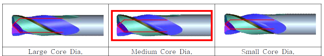 심부직경 차이에 따른 엔드밀의 형상 비교